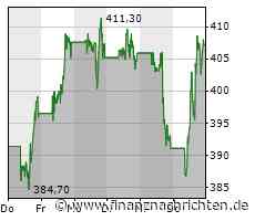 ROUNDUP/Aktien New York Schluss: Anstiege nach Jobdaten - Nasdaq deutlich erholt