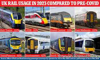 Rail usage figures: Intercity train operators see a post-pandemic boost