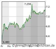 Thyssenkrupp: IPO der Wasserstoff-Tochter schon nächste Woche? AKTIONÄR-Tipp macht +24% in ...