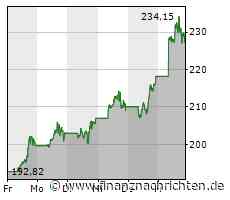 WDH/ROUNDUP: Tesla sucht selbst nach Wasser - Streit um Bohrungen