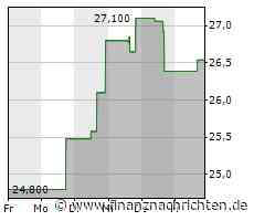 Citizens Financial Group-Aktie büßt 1,94 Prozent ein (26,3040 €)