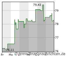 American Electric Power-Aktie: Kurs fällt ab (78,1957 €)