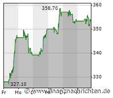 Kaum Impulse für die Deere & Co-Aktie (353,7042 €)