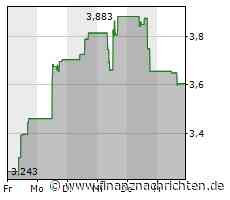 Volvo will mit dem preiswerten vollelektrischen EX30 SUV ab 36.600 Euro durchstarten