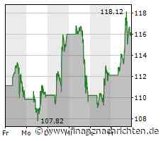 Aktien New York Schluss: Leichte Gewinne - Nasdaq auf Hoch seit April 2022