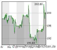 Wall Street mit Bullen-Signal - S&P 500 und Nasdaq auf Jahreshoch - Tesla, Salesforce und ...