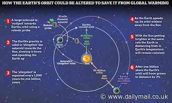 Is THIS the solution to global warming? Scientist claims we should MOVE the Earth away from the sun