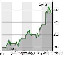 Tesla-Aktie: Sensationelle Kursprognose sorgt für Furore!