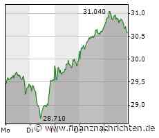 Jetzt bei Daimler Truck einsteigen? Asiengeschäft als Kurstreiber