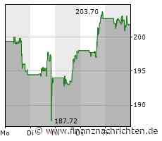 Boeing-Aktie: Vom Pech verfolgt