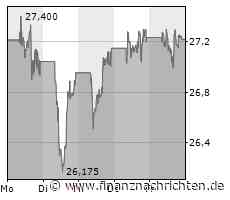 Shell bereitet die Wende von der Wende vor