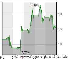 Plug Power mit ganz entscheidender Woche!