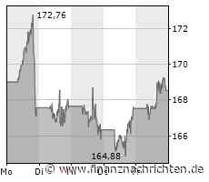 Neuer Konjunktur-Optimismus, starke Tesla, Apple mit Produktneuheit
