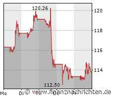 Musk zahlt nicht für Google Cloud: Verprellt Twitter jetzt den zweitgrößten Werbekunden?