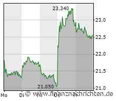 Evotec hat nächste Woche herausragende Möglichkeiten!