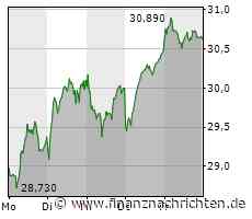 Aixtron mit ganz entscheidender Woche!