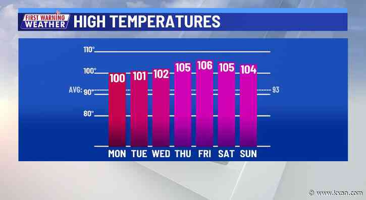 Get ready for the hottest week of the year (so far)
