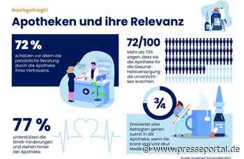 Umfrage zum bundesweiten Apotheken-Protesttag / Große Solidarität mit Apothekenstreik