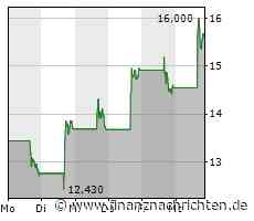SentinelOne: Morgen Stanley sieht 25 Prozent Potenzial - was sollen Anleger tun?