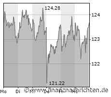 EQS-DD: SAP SE: Margret Klein-Magar, Erhalt von 42 SAP-Aktien im Rahmen der Teilnahme am SAP-Mitarbeiterbeteiligungsprogramm "MOVE SAP"