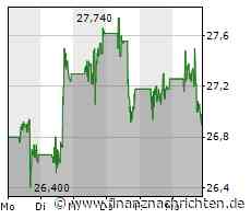Nio: Bank of America, Citi und Jefferies reduzieren Kursziel für die Aktie des Elektroauto-Startups