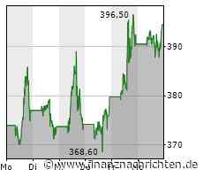 Netflix: Maßnahmen gegen das Password-Sharing zeigen erste Erfolge in den USA