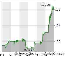 SAP-Rivale Oracle steigert Gewinn und Erlöse