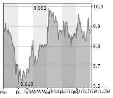 Deutsche Telekom mausert sich wieder zum Geheimtipp, bei TUI bleiben die Aussichten durchmischt, Plug Power tut sich weiter schwer und auch der Deutschen Bank gelingt der Durchbruch nicht