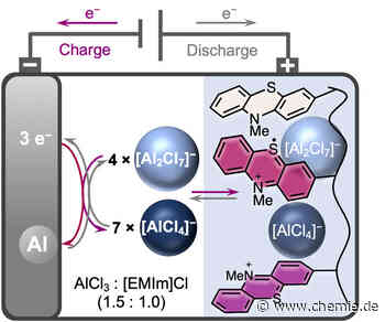Aluminium-Ionen-Batterien mit verbesserter Speicherkapazität