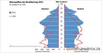 Demografischer Wandel: Anteil der Bevölkerung ab 65 Jahren von 1950 bis 2021 von 10% auf 22% gestiegen