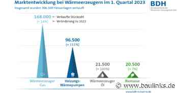 BDH-Branchenzahlen 2023: Boom bei Heizungsverkäufen