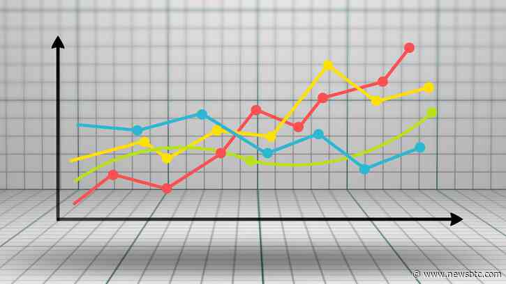 Terra Classic Continues To Brush Off Market Downtrends, Buy Now?