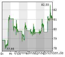 Alibaba, Baidu, Tencent und Co: Neue Tech-Fantasie in China - das ist der Grund