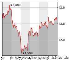 QIAGEN N.V.: Nationales Genomzentrum Dänemark entscheidet sich für QIAGEN-Lösung zur Genomsequenzierung in der Onkologie