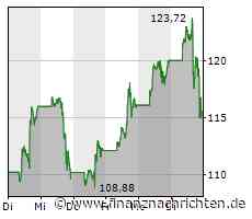 ROUNDUP/Aktien New York Schluss: Weitere Gewinne vor Fed Zinsentscheid