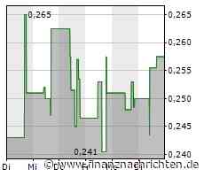 Drone Delivery Canada Corp. berichtet über Jahreshauptversammlung