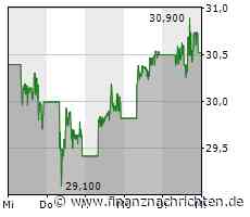BYD: Warum die Chinesen beim US-Markteintritt mit Elektroautos zögern
