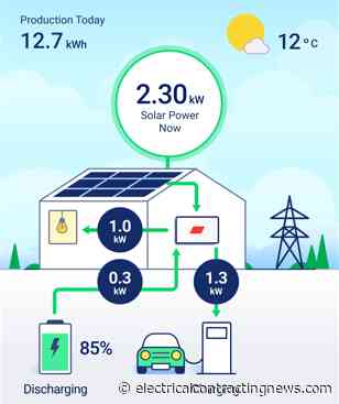 SolarEdge joins forces with Vaillant on heat pump integration