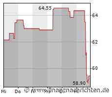 Crash der Immer-Gewinner - UnitedHealth, Centene und Humana brechen wegen Corona ein
