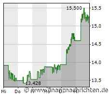 Toyota will mit BEV Factory in Richtung Elektromobilität durchstarten - Aktie steigt deutlich