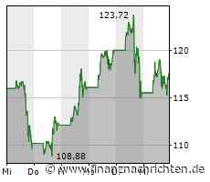 Nach Nvidia, Tesla oder AMD - das sind die nächsten dicken Börsenfische für Ihr Depot