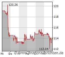 Azure, AWS, Google: Das sind die 10 größten Cloud-Provider der Welt