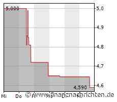 Skeena Resources: Update zur letzten Finanzierung, einem gewonnen Exploration Award und Chartanalyse
