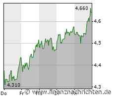 Bellingham mit emotionalem BVB-Abschied: 'Größte Teil meines Lebens'