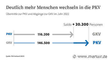 Fast jeder zweite Bundesbürger privatversichert