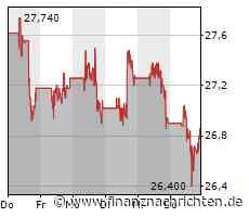 Tesla: Bank of America rechnet bei Elektroautos mit dramatischem Marktanteilsverlust in den USA