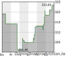 Kurs von Pool Corporation steigt etwas (328,3709 €)