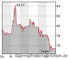 Temenos im Bericht zu Digital-Banking-Plattformen von Omdia als Marktführer gewürdigt