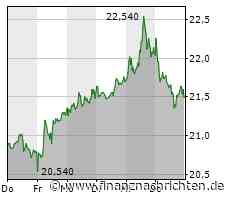 Deutsche-Wohnen-Aktionäre lehnen Sonderprüfung ab