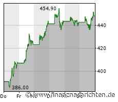 RBC stuft ADOBE SYSTEMS INC auf 'Outperform'